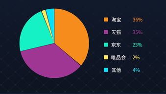 双11信用报告价格篇 轰轰烈烈双十一，你买贵了吗？