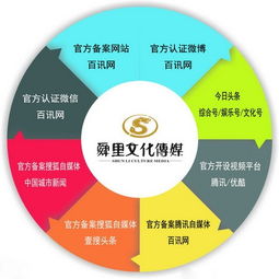 郑州舜里文化传媒 用创意营销助力企业重夺互联网销售市场