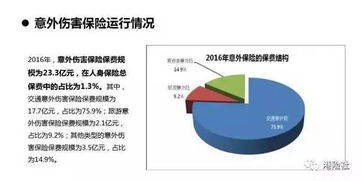让灵魂不再下跪 互联网保险营销的新范式