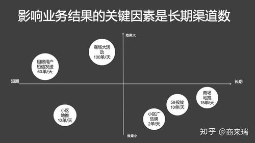 构建可控的用户增长机制 互联网产品与销售的融合策略