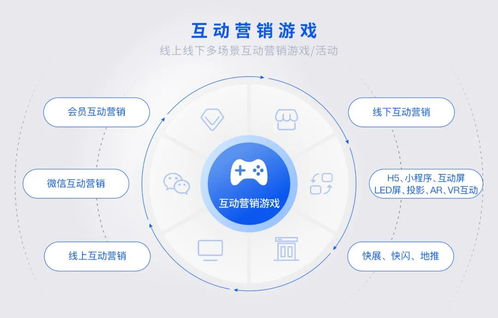 全域互动营销 赋能场景运营增值，激活数字化转型新引擎