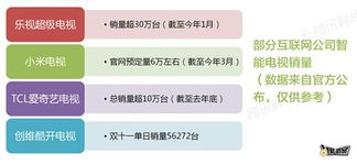 舌尖上的生意 云知声单月签约额破千万，智能语音如何“声”动互联网销售新蓝海